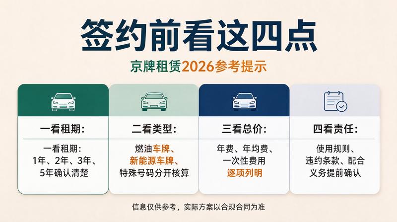 京牌指标回收